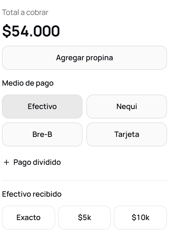 Ventana de cobro de la Caja de De Una, con datos de demostración: el total a cobrar, el botón para agregar propina y los medios de pago: efectivo, Nequi, Bre-B y tarjeta.